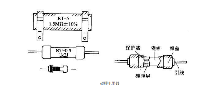 碳膜电阻器.png 碳膜电阻器.png